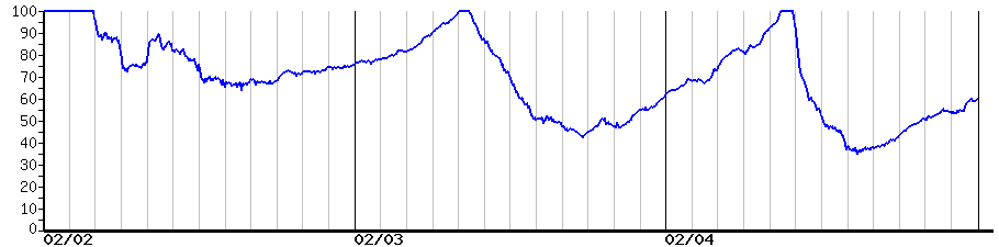 image graph