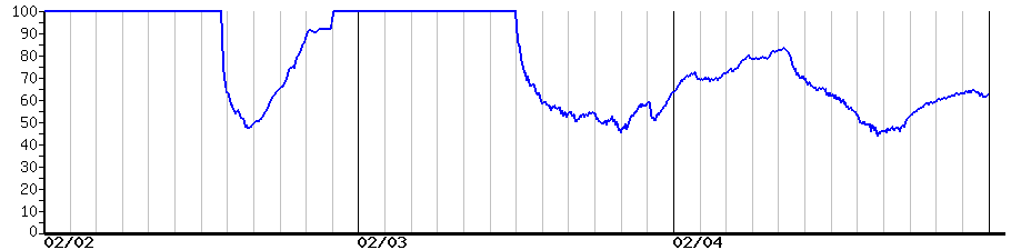 image graph