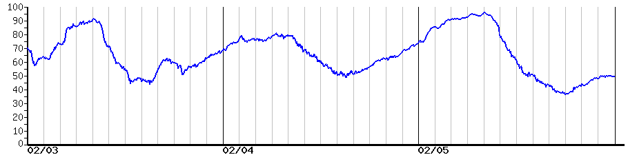 image graph