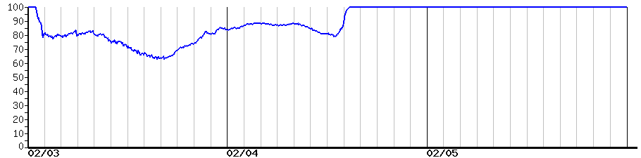 image graph
