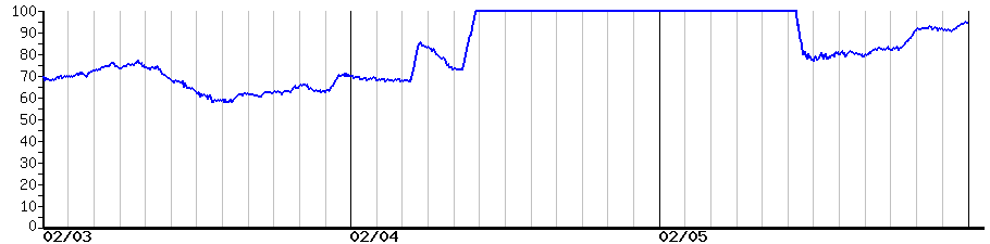 image graph