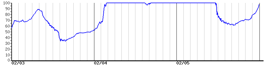 image graph