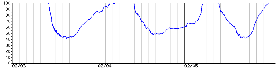 image graph