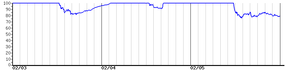 image graph