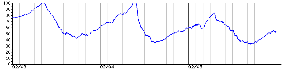 image graph