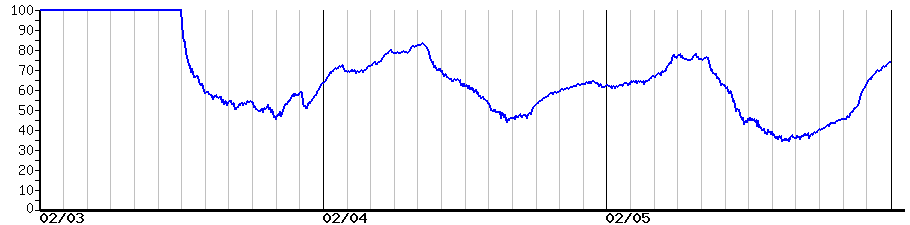 image graph