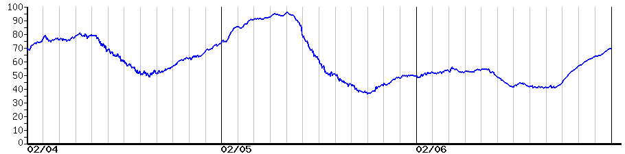 image graph