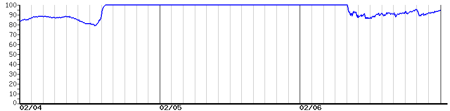 image graph