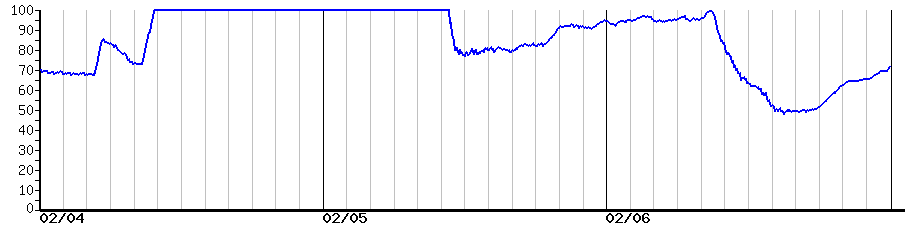 image graph