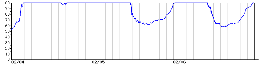 image graph