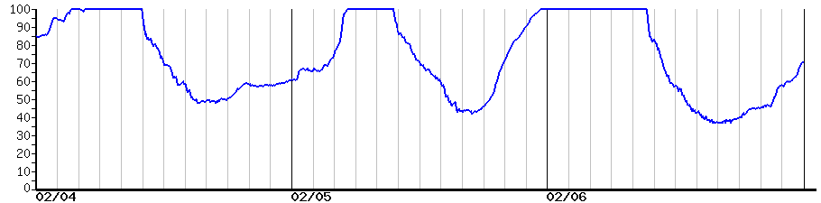 image graph