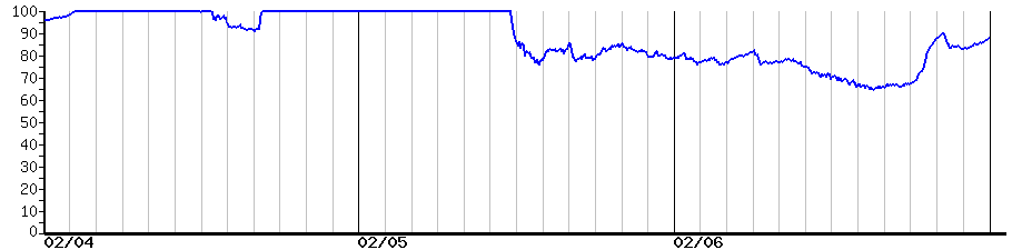 image graph