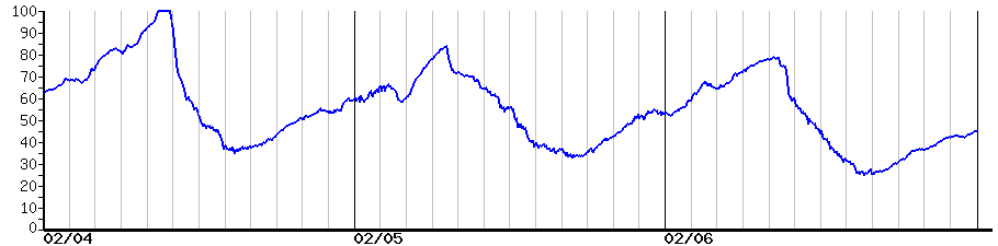 image graph