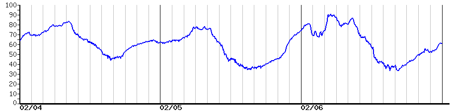 image graph