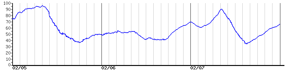 image graph