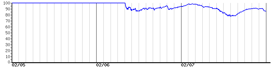 image graph