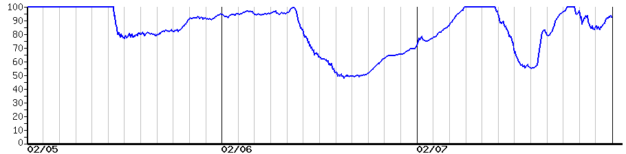 image graph