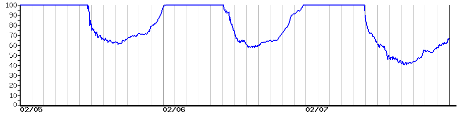 image graph