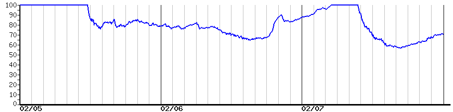 image graph