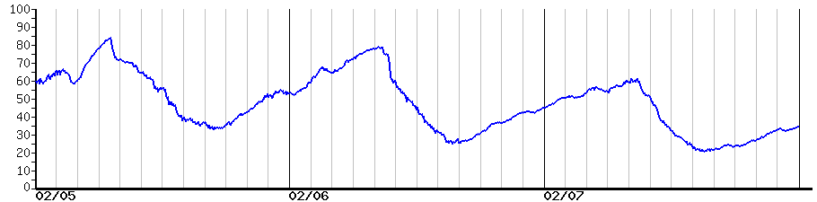 image graph