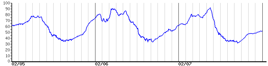 image graph