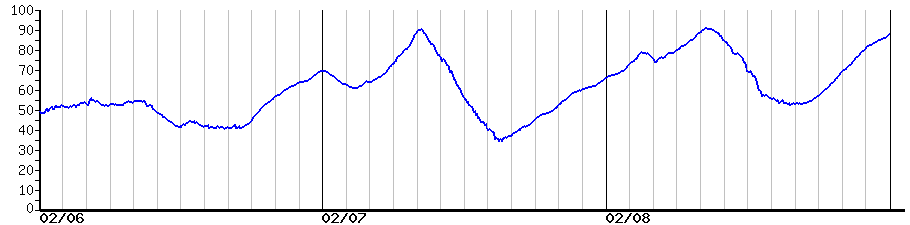 image graph