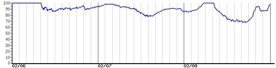 image graph