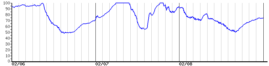 image graph