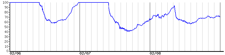 image graph