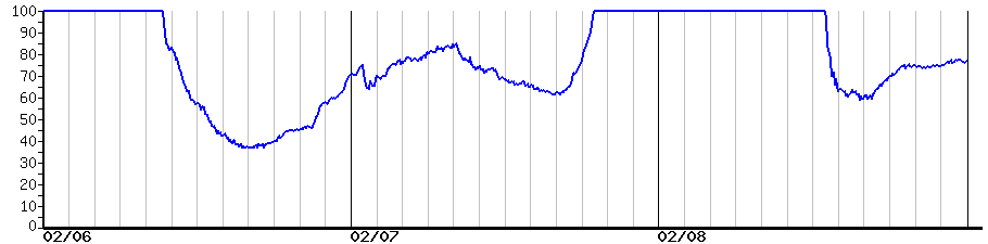 image graph