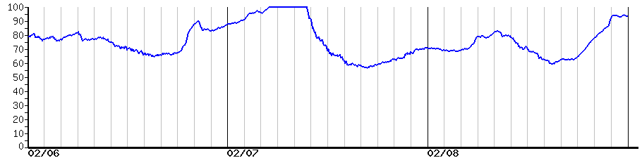 image graph