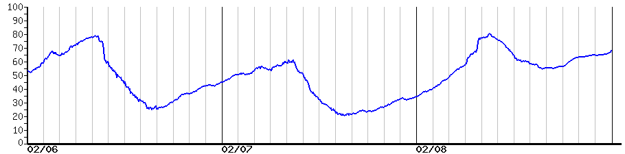 image graph