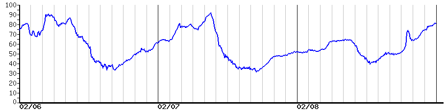 image graph