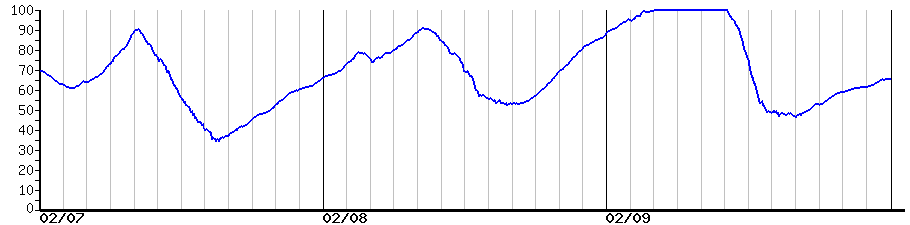 image graph