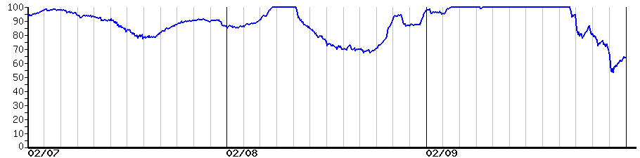 image graph