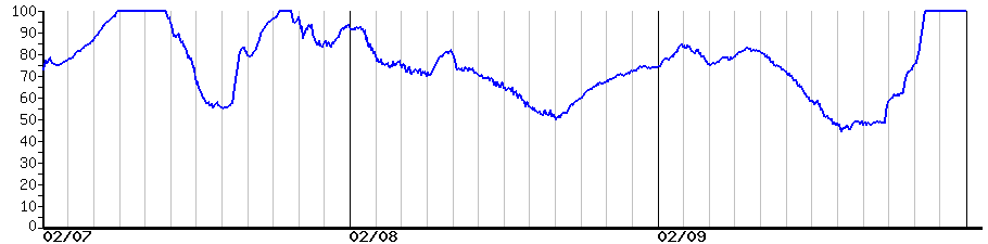 image graph