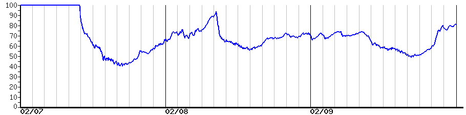 image graph
