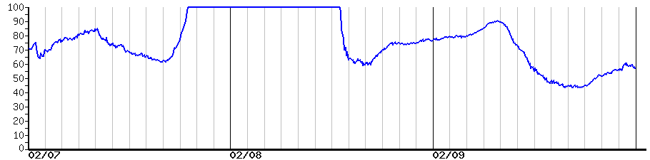 image graph