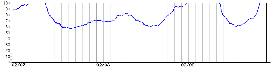 image graph