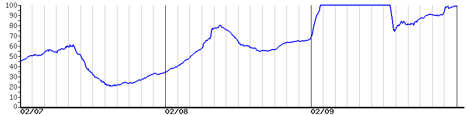 image graph