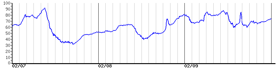 image graph