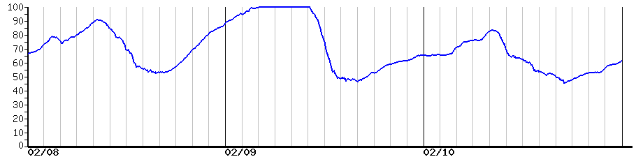 image graph