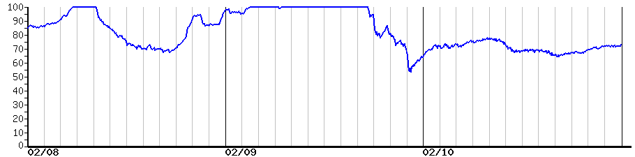 image graph