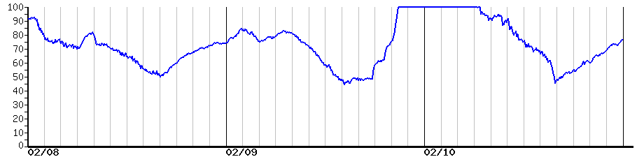 image graph