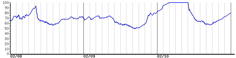 image graph