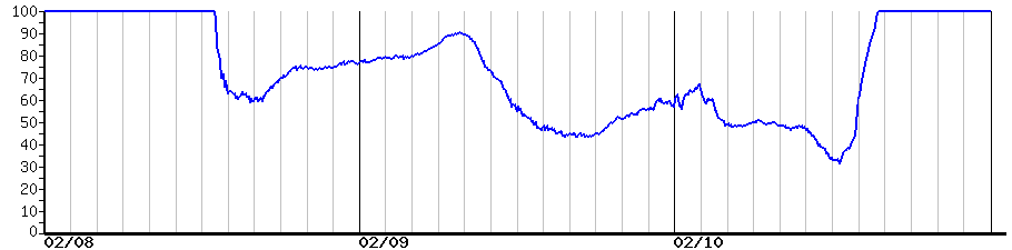 image graph