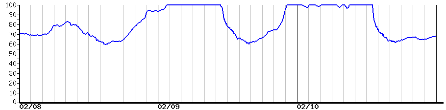 image graph