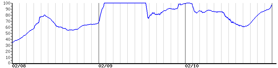 image graph