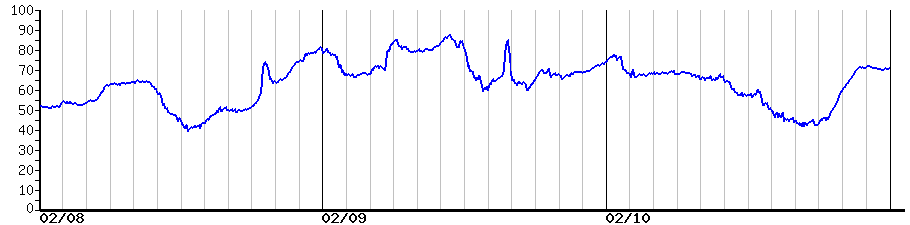 image graph