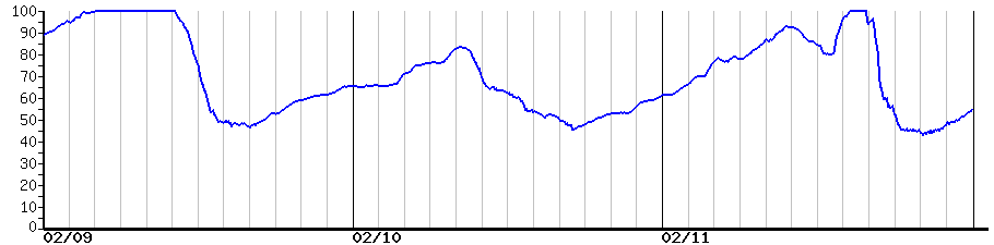 image graph
